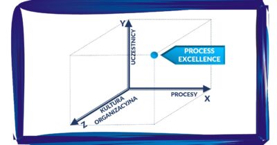 Process Excellence – łatwo zdefiniować, ale jak go osiągnąć?