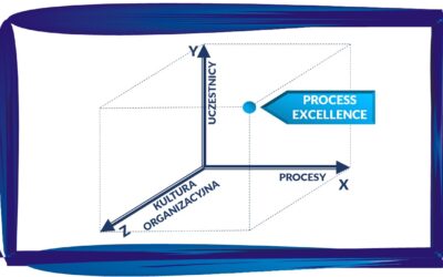 Process Excellence – łatwo zdefiniować, ale jak go osiągnąć?